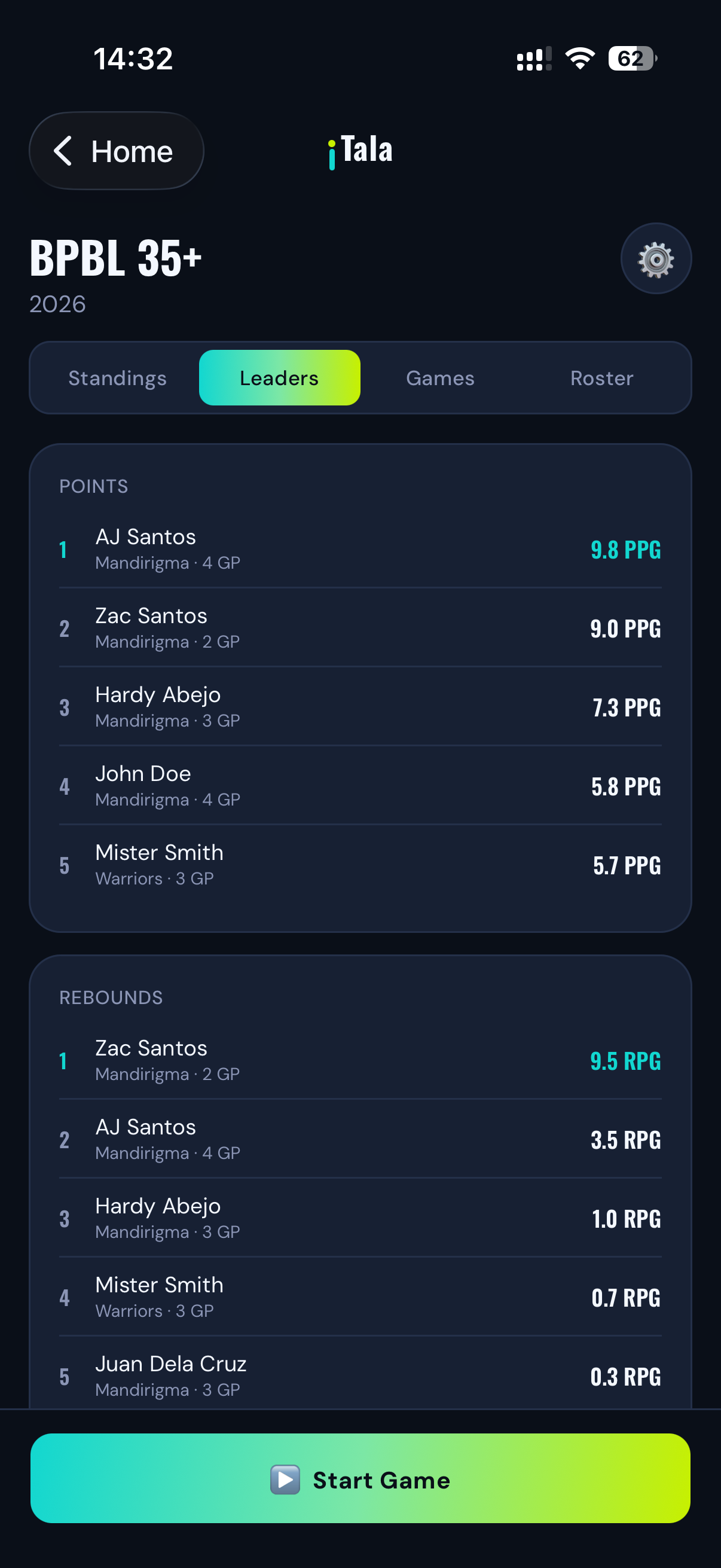 iTala league leaderboard showing points and rebounds leaders