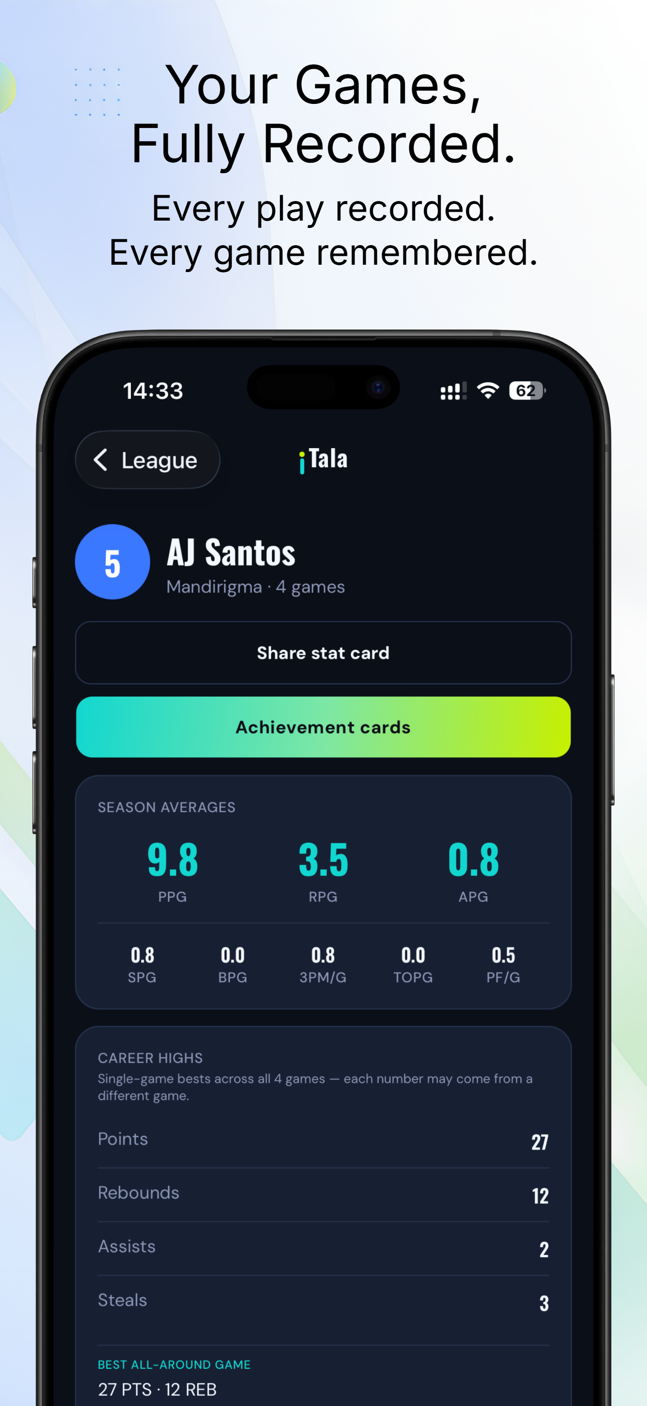 iTala player profile with season averages and career highs